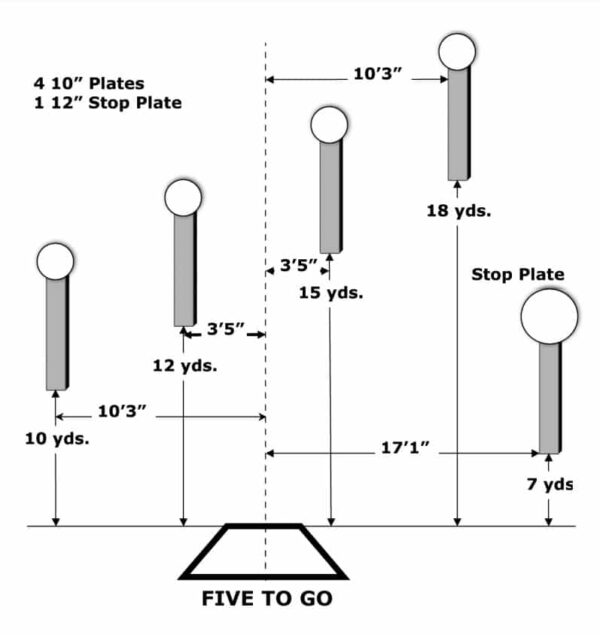 Steel Challenge - 5 To Go